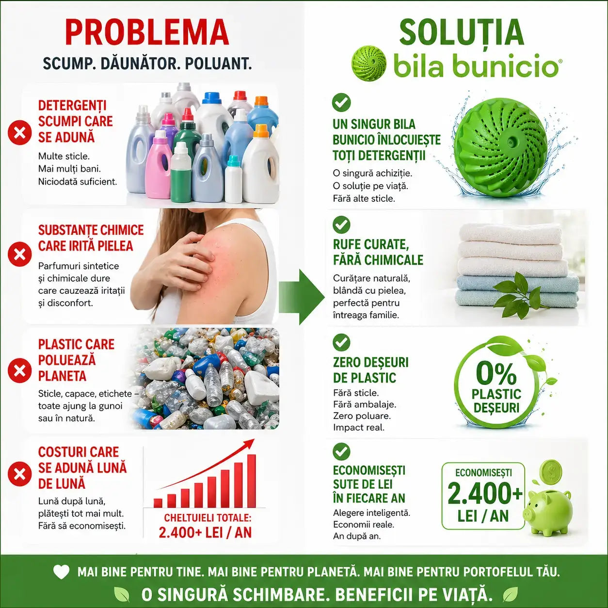 Bila ecologica pentru spalare fara detergent